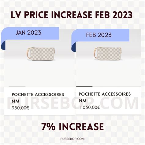 louis vuitton prices going up|Louis Vuitton handbag cost.